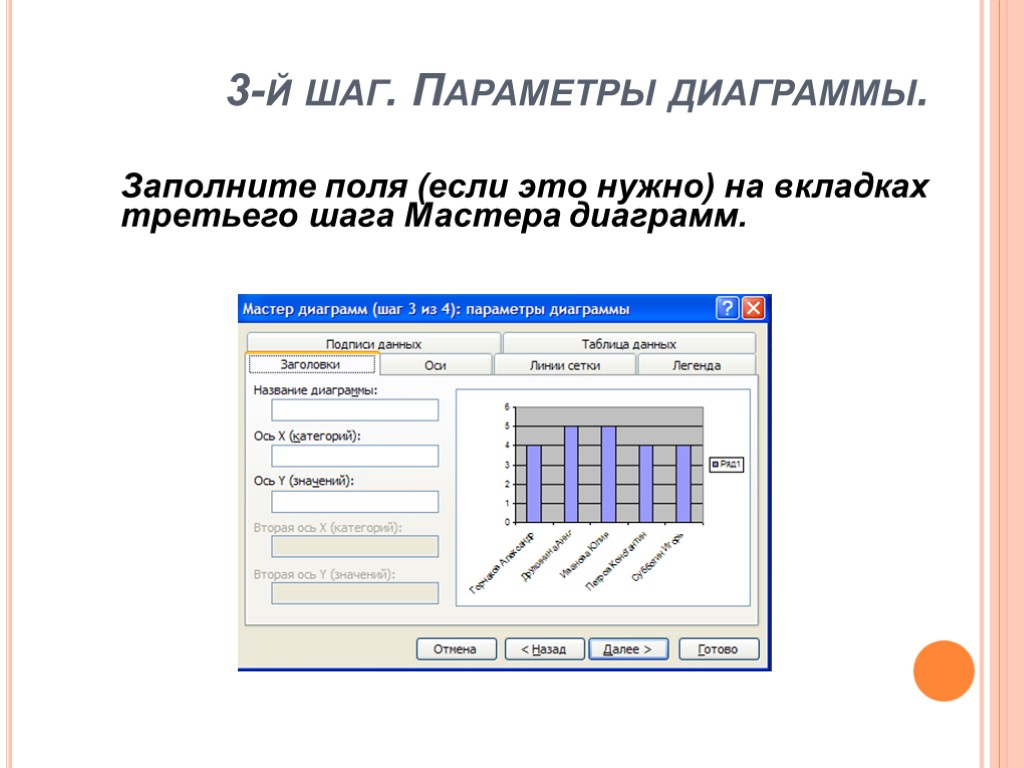 3-й шаг. Параметры диаграммы. Заполните поля (если это нужно) на вкладках третьего шага Мастера